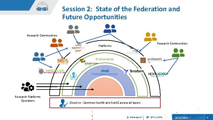Session 2: State of the Federation and Future Opportunities Research Communities Platforms Orchestration Federation