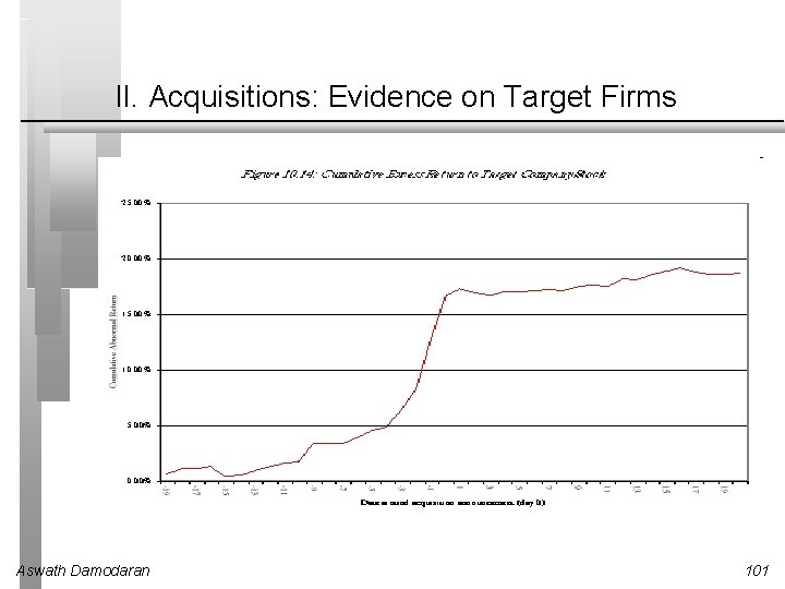 II. Acquisitions: Evidence on Target Firms Aswath Damodaran 101 