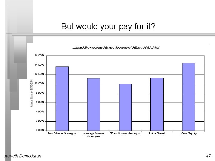 But would your pay for it? Aswath Damodaran 47 