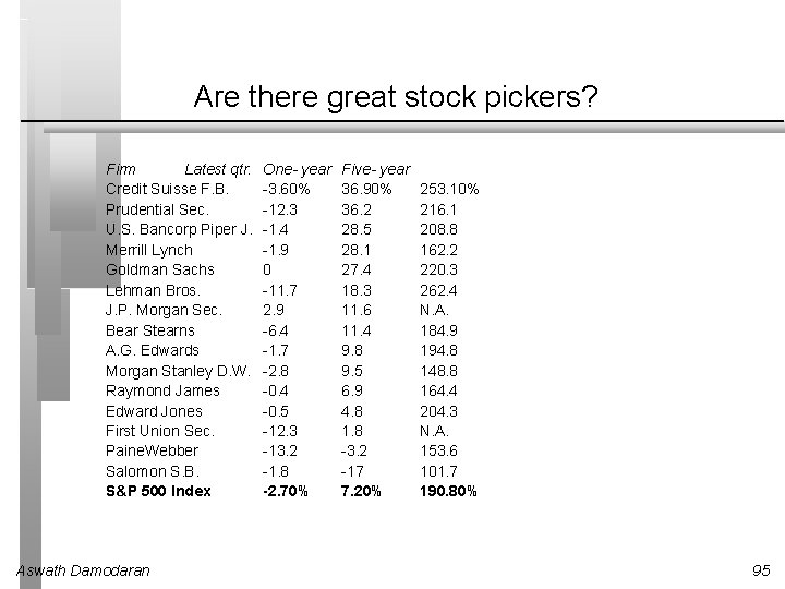 Are there great stock pickers? Firm Latest qtr. Credit Suisse F. B. Prudential Sec.