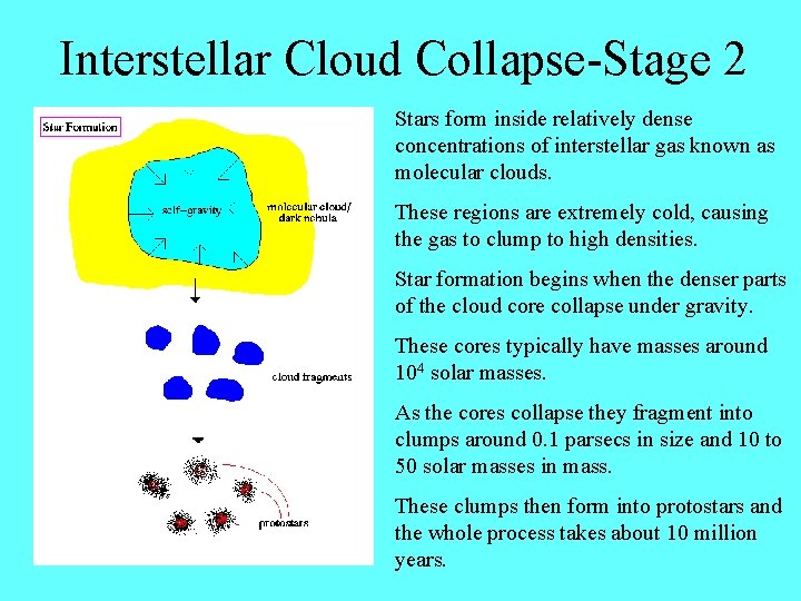 Interstellar Cloud Collapse-Stage 2 Stars form inside relatively dense concentrations of interstellar gas known