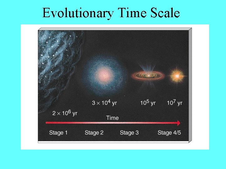 Evolutionary Time Scale 