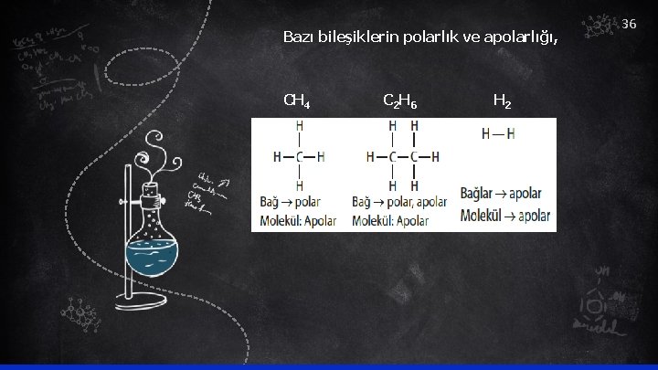 Bazı bileşiklerin polarlık ve apolarlığı, CH 4 C 2 H 6 H 2 PPT模板下载：www.