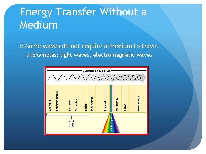 Energy Transfer Without a Medium Some waves do not require a medium to travel