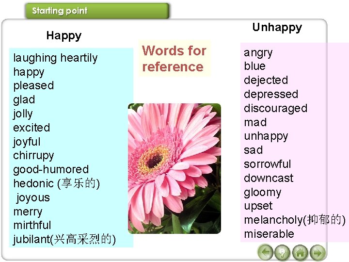 Unhappy Happy laughing heartily happy pleased glad jolly excited joyful chirrupy good-humored hedonic (享乐的)