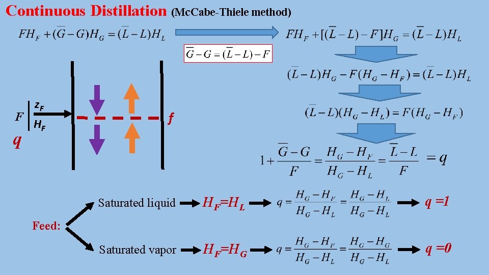 Continuous Distillation Mc CabeThiele method 1 0 x