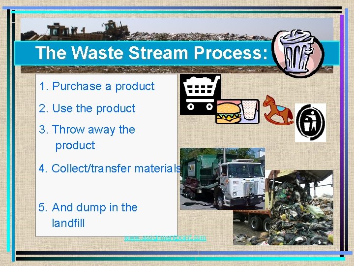 The Waste Stream Process: 1. Purchase a product 2. Use the product 3. Throw
