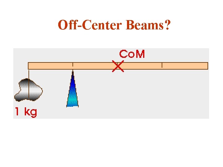 Off-Center Beams? 