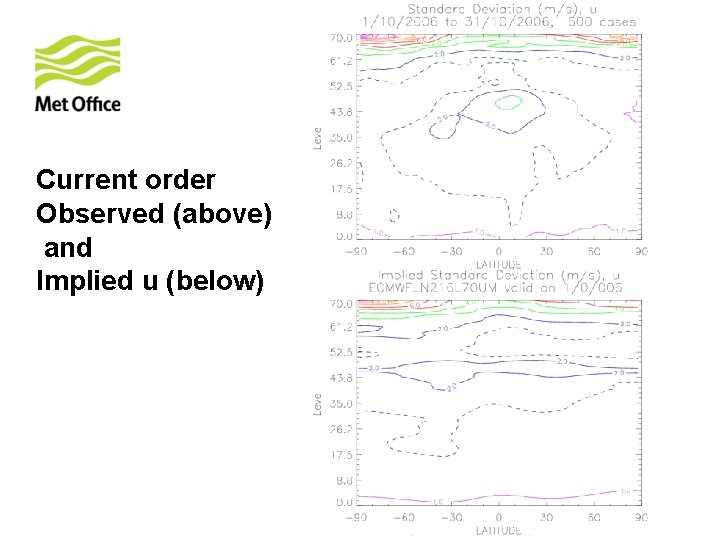 Current order Observed (above) and Implied u (below) 