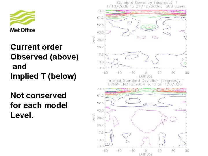 Current order Observed (above) and Implied T (below) Not conserved for each model Level.