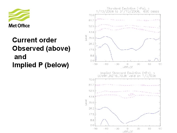 Current order Observed (above) and Implied P (below) 