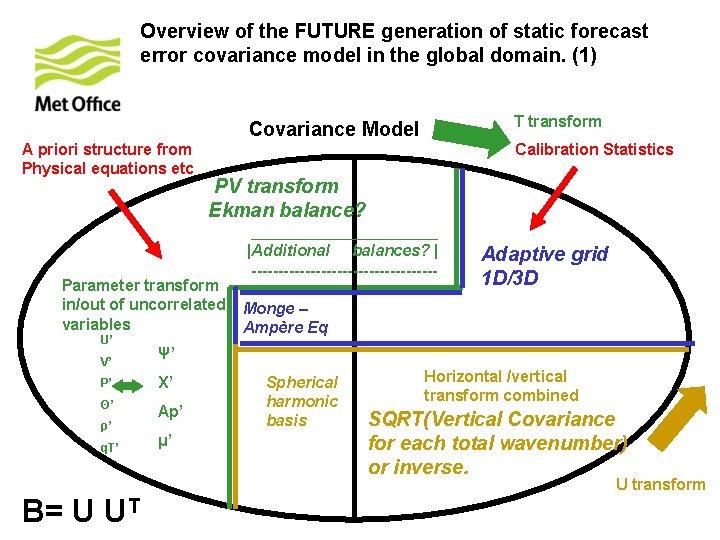 Overview of the FUTURE generation of static forecast error covariance model in the global