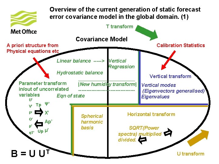 Overview of the current generation of static forecast error covariance model in the global