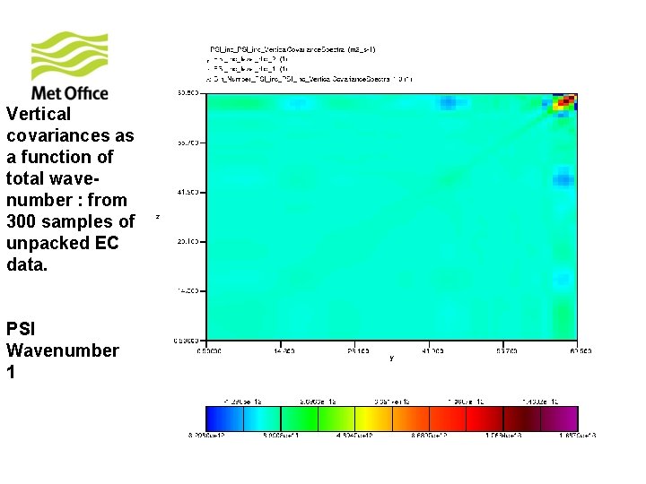 Vertical covariances as a function of total wavenumber : from 300 samples of unpacked