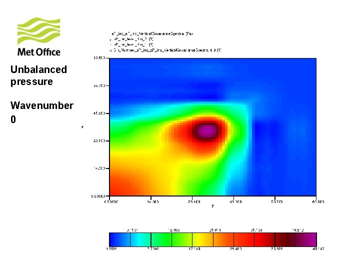 Unbalanced pressure Wavenumber 0 