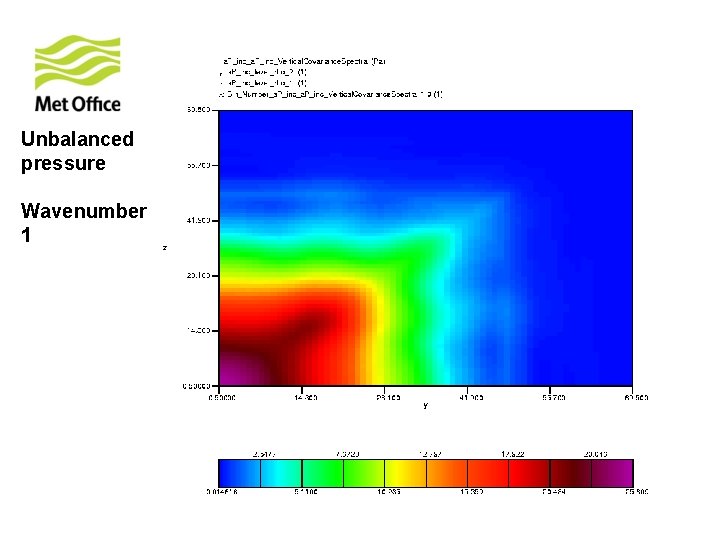 Unbalanced pressure Wavenumber 1 