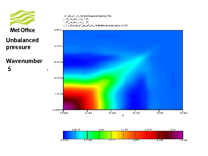 Unbalanced pressure Wavenumber 5 