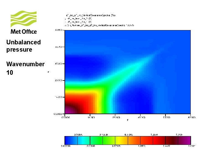Unbalanced pressure Wavenumber 10 