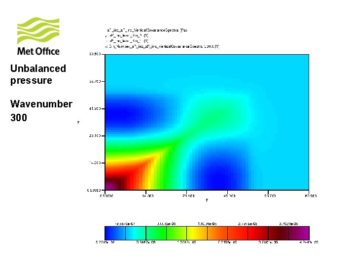 Unbalanced pressure Wavenumber 300 