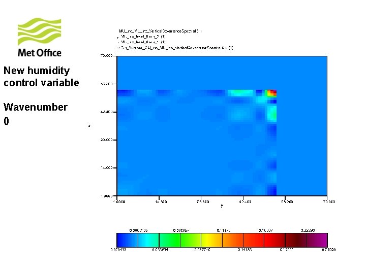 New humidity control variable Wavenumber 0 