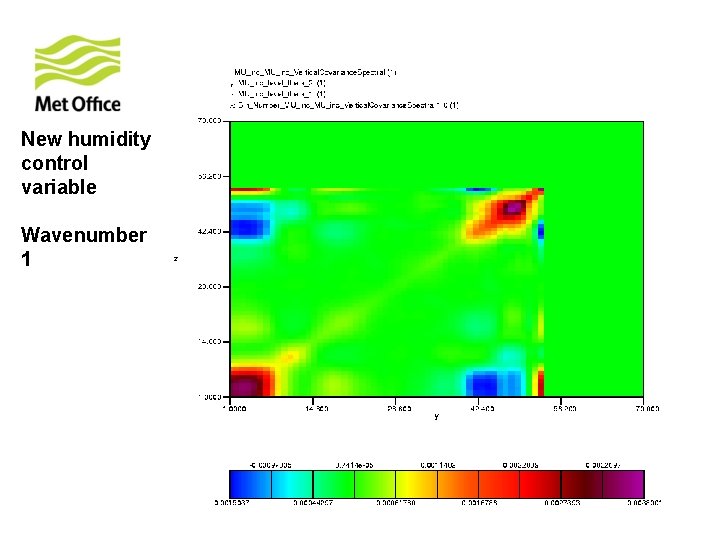 New humidity control variable Wavenumber 1 
