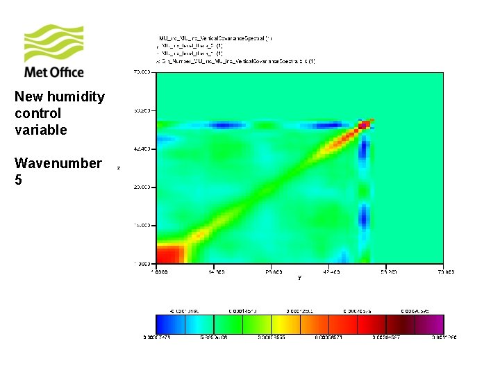 New humidity control variable Wavenumber 5 