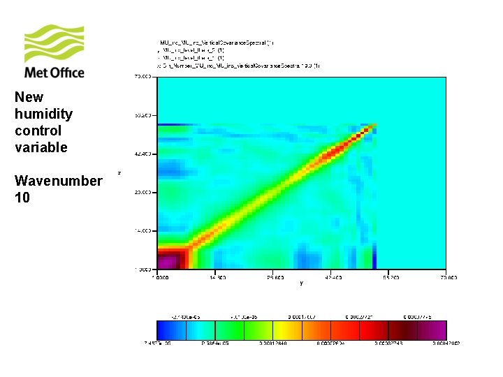 New humidity control variable Wavenumber 10 