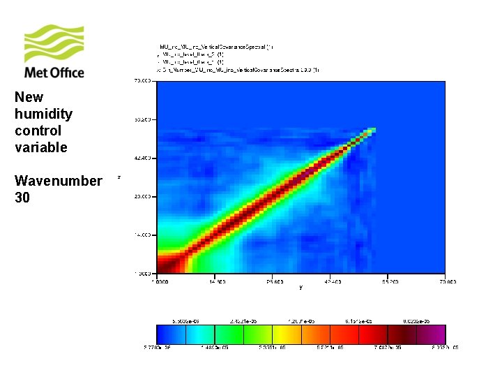 New humidity control variable Wavenumber 30 