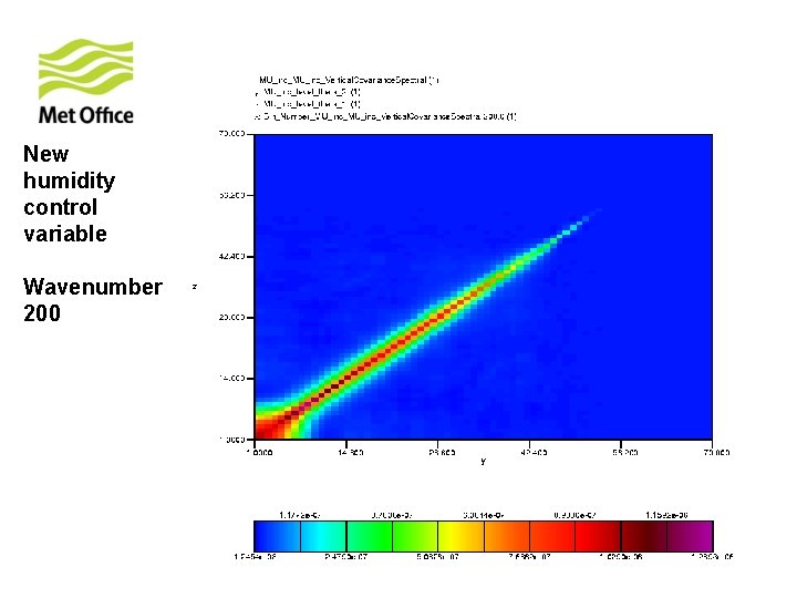 New humidity control variable Wavenumber 200 