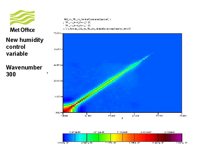 New humidity control variable Wavenumber 300 