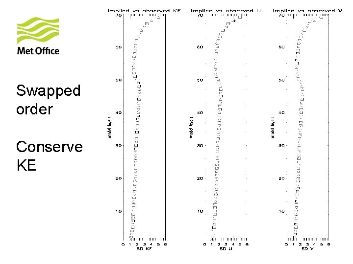 Swapped order Conserve KE 