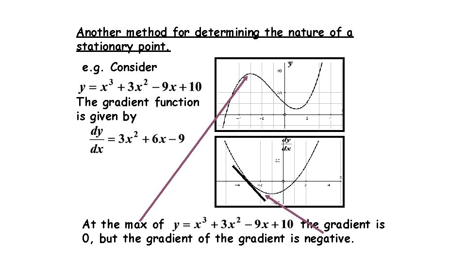 Another method for determining the nature of a stationary point. e. g. Consider The Another method for determining the nature of a stationary point. e. g. Consider The