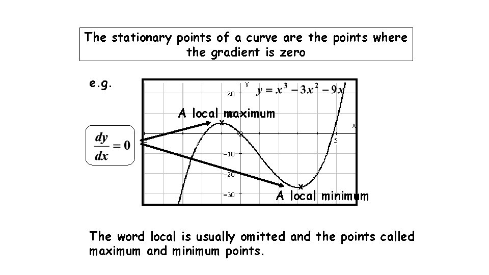 The stationary points of a curve are the points where the gradient is zero The stationary points of a curve are the points where the gradient is zero