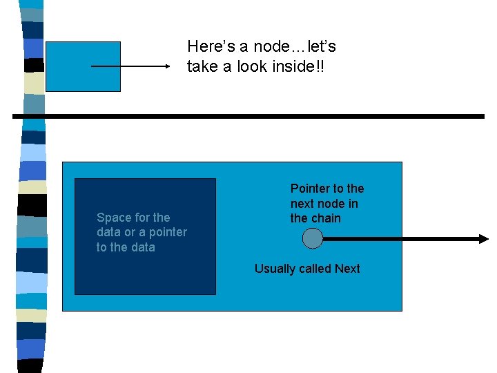 Here’s a node…let’s take a look inside!! Space for the data or a pointer