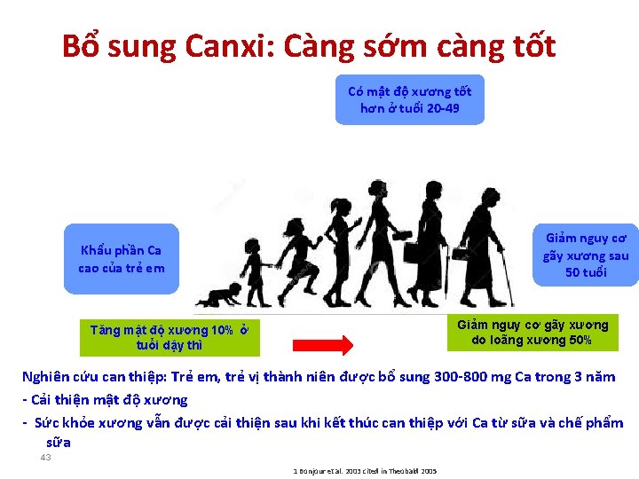 Bổ sung Canxi: Càng sớm càng tốt Có mật độ xương tốt hơn ở