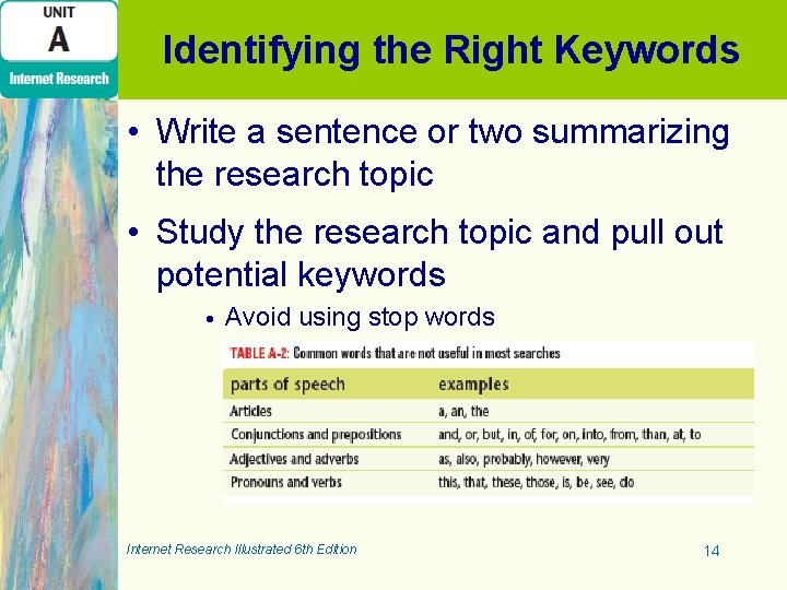 Identifying the Right Keywords • Write a sentence or two summarizing the research topic Identifying the Right Keywords • Write a sentence or two summarizing the research topic