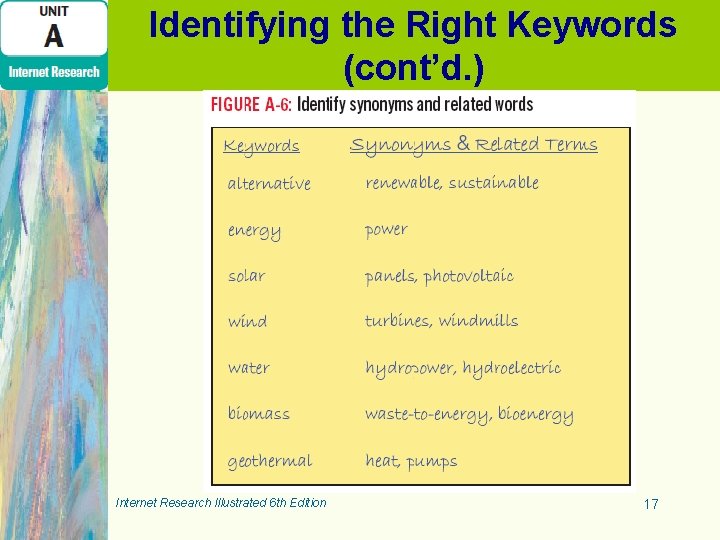 Identifying the Right Keywords (cont’d. ) Internet Research Illustrated 6 th Edition 17 Identifying the Right Keywords (cont’d. ) Internet Research Illustrated 6 th Edition 17