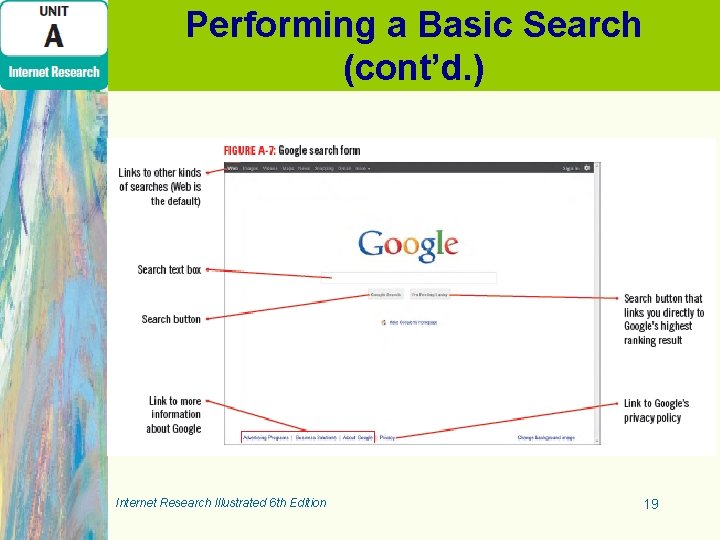 Performing a Basic Search (cont’d. ) Internet Research Illustrated 6 th Edition 19 Performing a Basic Search (cont’d. ) Internet Research Illustrated 6 th Edition 19