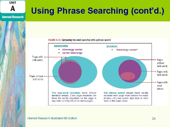 Using Phrase Searching (cont’d. ) Internet Research Illustrated 6 th Edition 24 Using Phrase Searching (cont’d. ) Internet Research Illustrated 6 th Edition 24