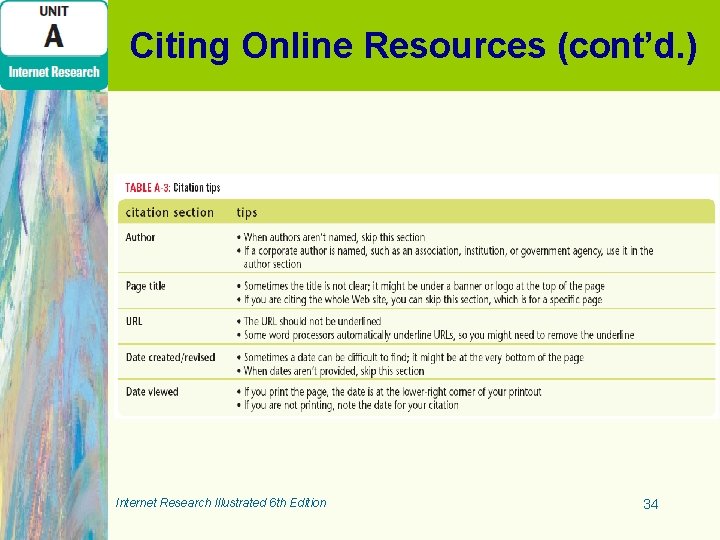Citing Online Resources (cont’d. ) Internet Research Illustrated 6 th Edition 34 Citing Online Resources (cont’d. ) Internet Research Illustrated 6 th Edition 34