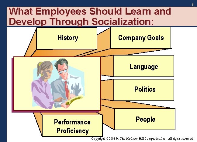 What Employees Should Learn and Develop Through Socialization: History 9 Company Goals Language Politics