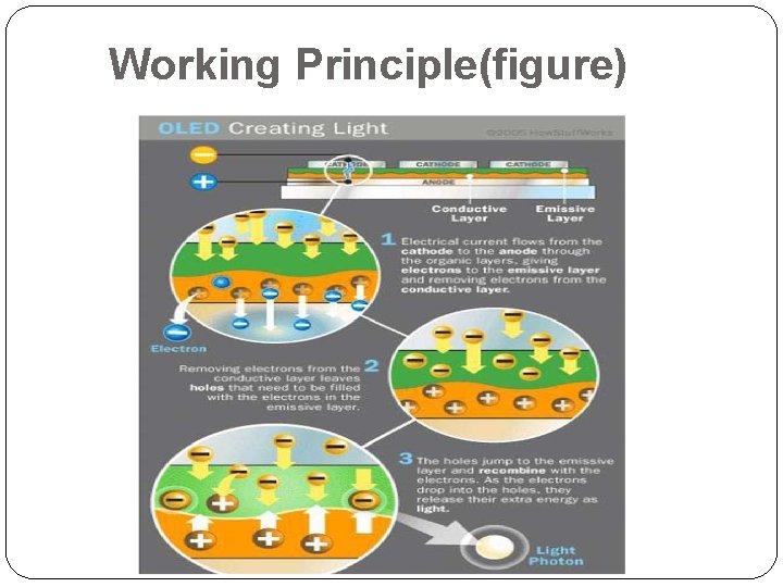 Working Principle(figure) 