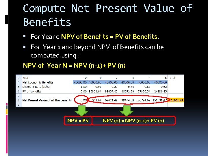 Compute Net Present Value of Benefits For Year 0 NPV of Benefits = PV