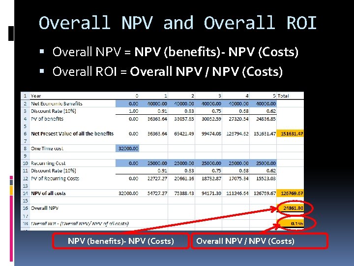 Overall NPV and Overall ROI Overall NPV = NPV (benefits)- NPV (Costs) Overall ROI