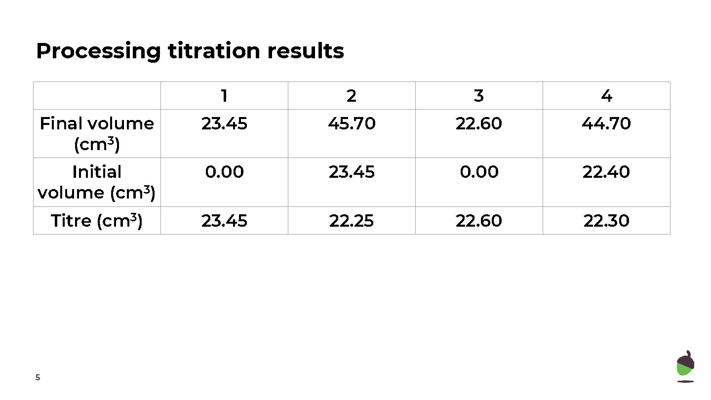 Processing titration results 1 2 3 4 Final volume (cm 3) 23. 45 45.