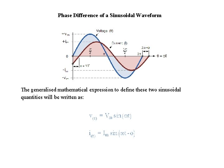 Phase Difference of a Sinusoidal Waveform The generalised mathematical expression to define these two
