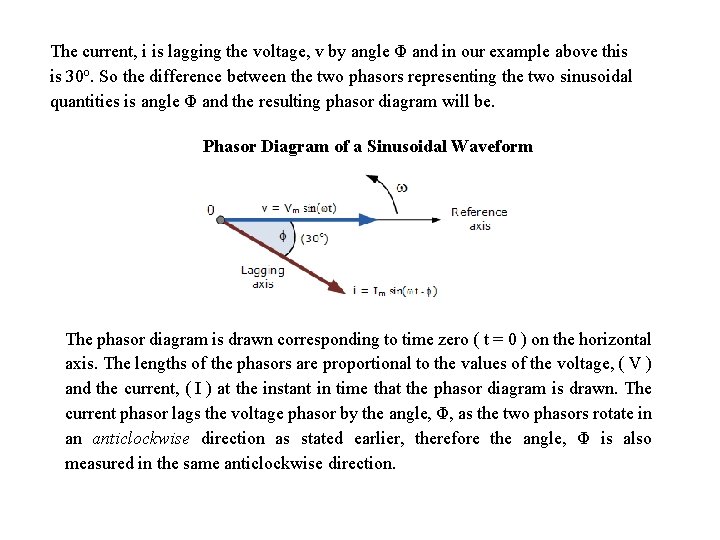 The current, i is lagging the voltage, v by angle Φ and in our