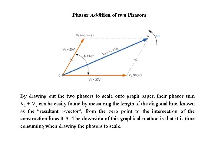 Phasor Addition of two Phasors By drawing out the two phasors to scale onto