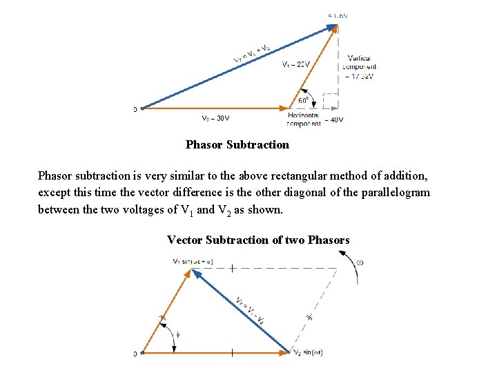 Phasor Subtraction Phasor subtraction is very similar to the above rectangular method of addition,