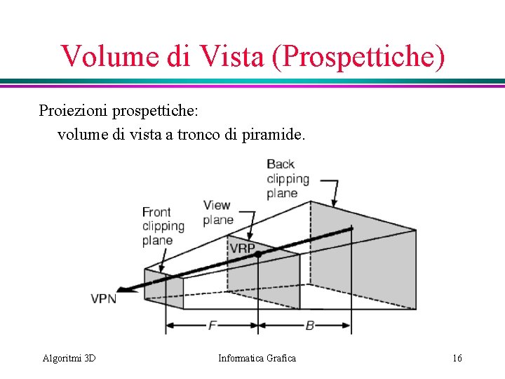 Volume di Vista (Prospettiche) Proiezioni prospettiche: volume di vista a tronco di piramide. Algoritmi